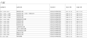 白酒怎么区分粮食酒和勾兑酒？白酒10781执行标准